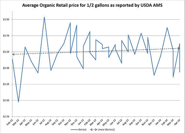 May 2014 _averageorganicretail2